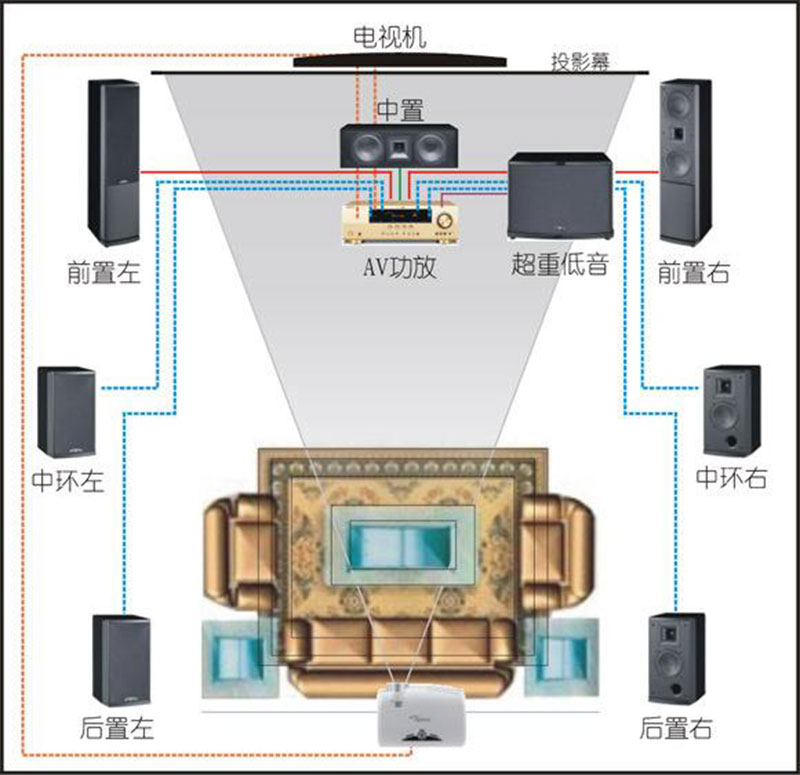 家庭影院設計方案